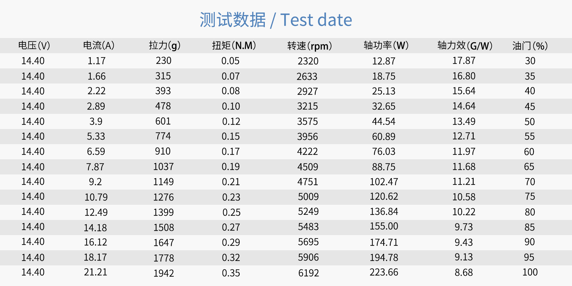 مروحة كربون فايبر ثابتة RAYI 15x5