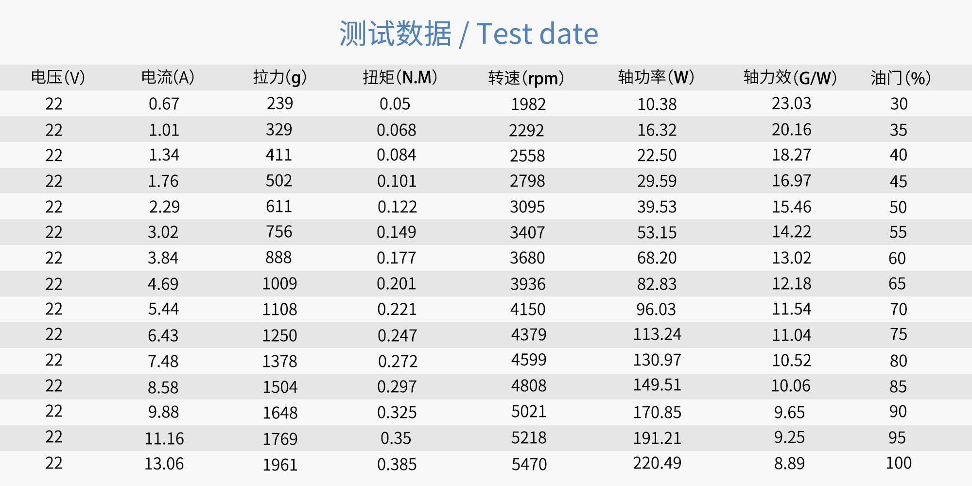 مروحة كربون فايبر ثابتة RAYI 16X6