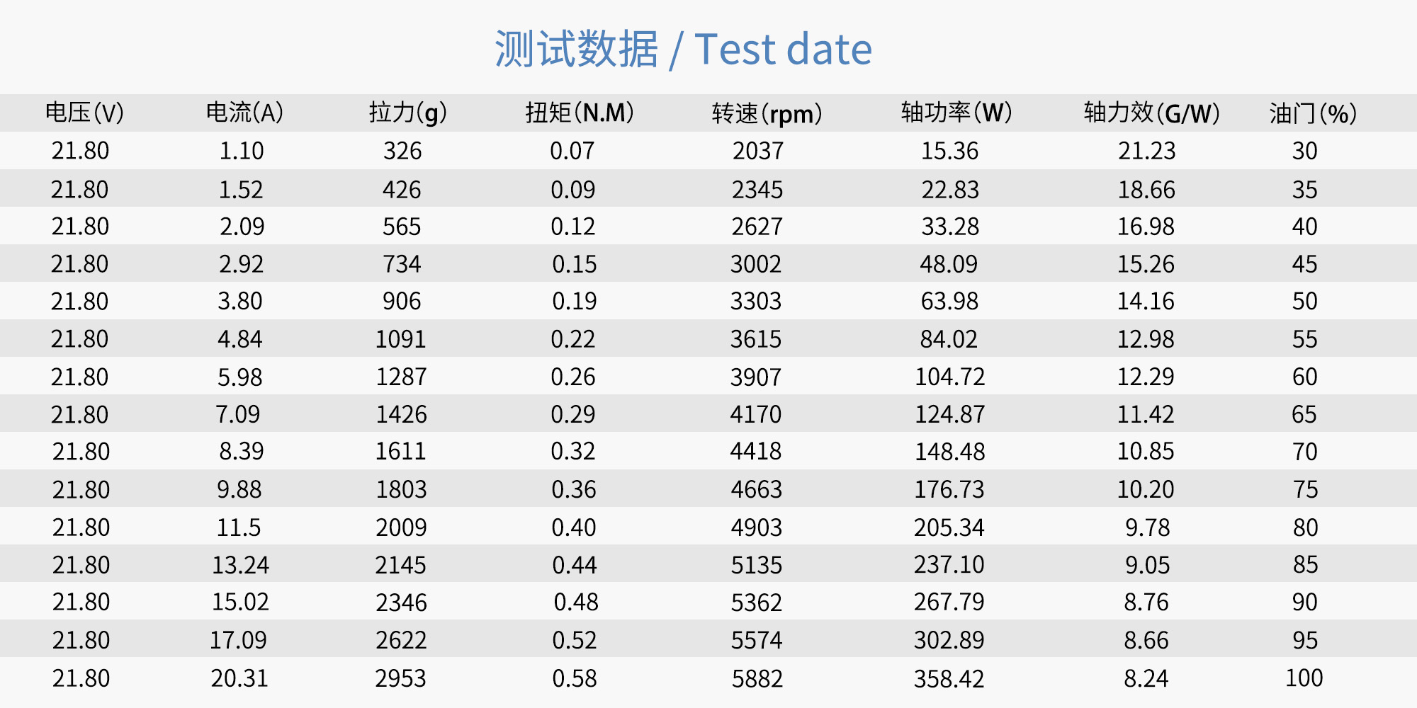 مروحة كربون فايبر ثابتة RAYI 17X6