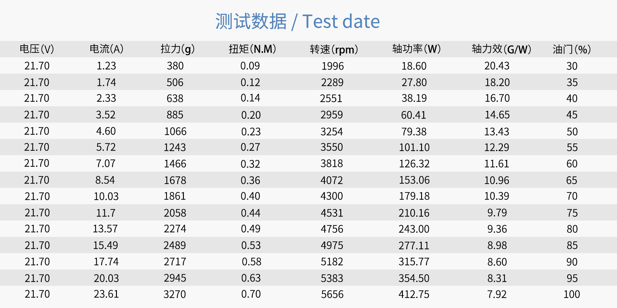 مروحة كربون فايبر ثابتة RAYI 18X6.5