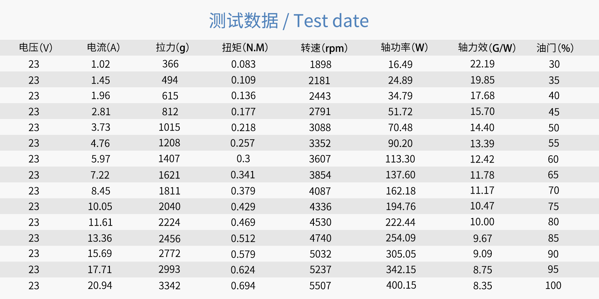 19x6 Carbon Fiber Integrated Propeller