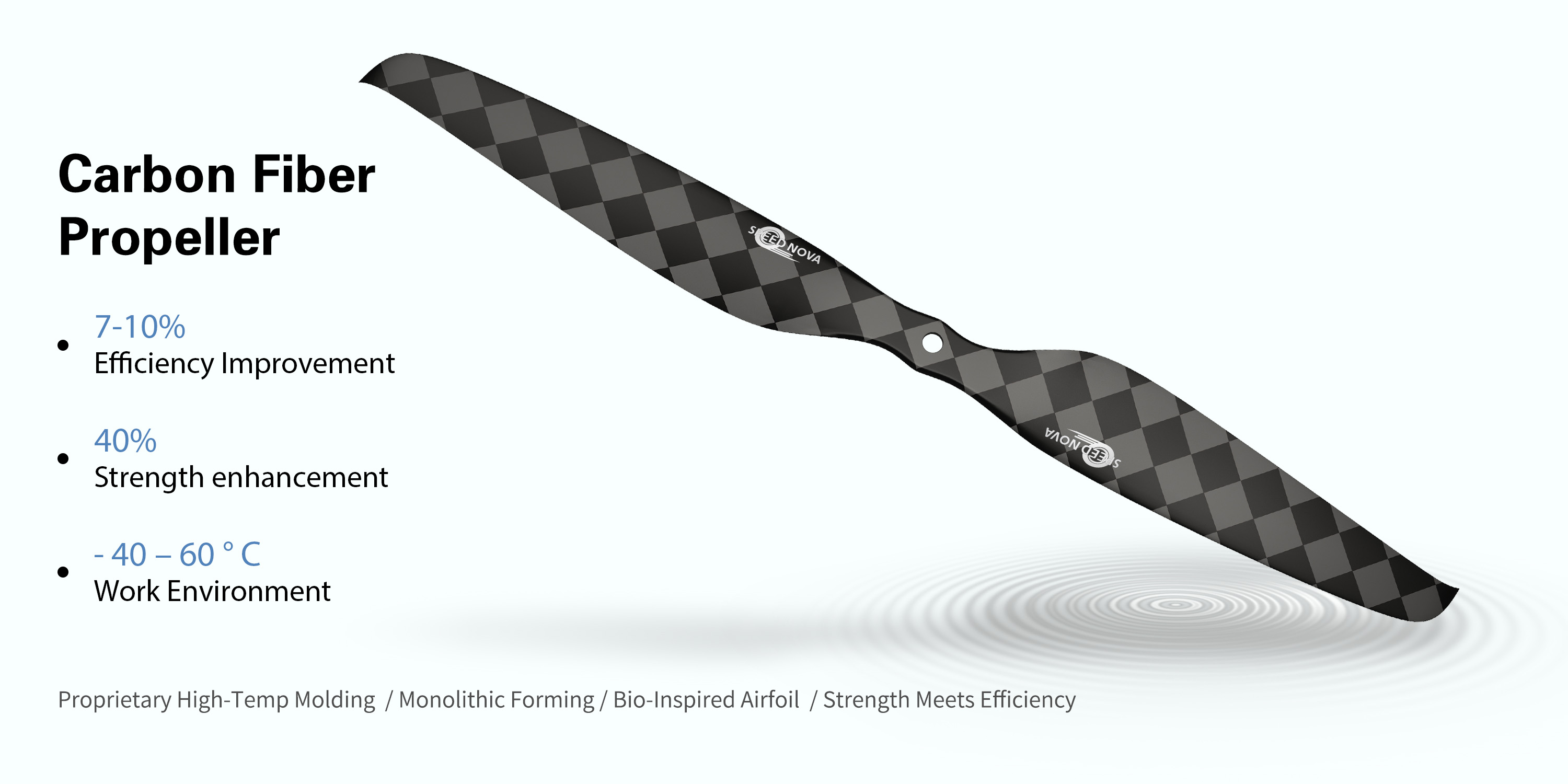 19x6 Carbon Fiber Integrated Propeller