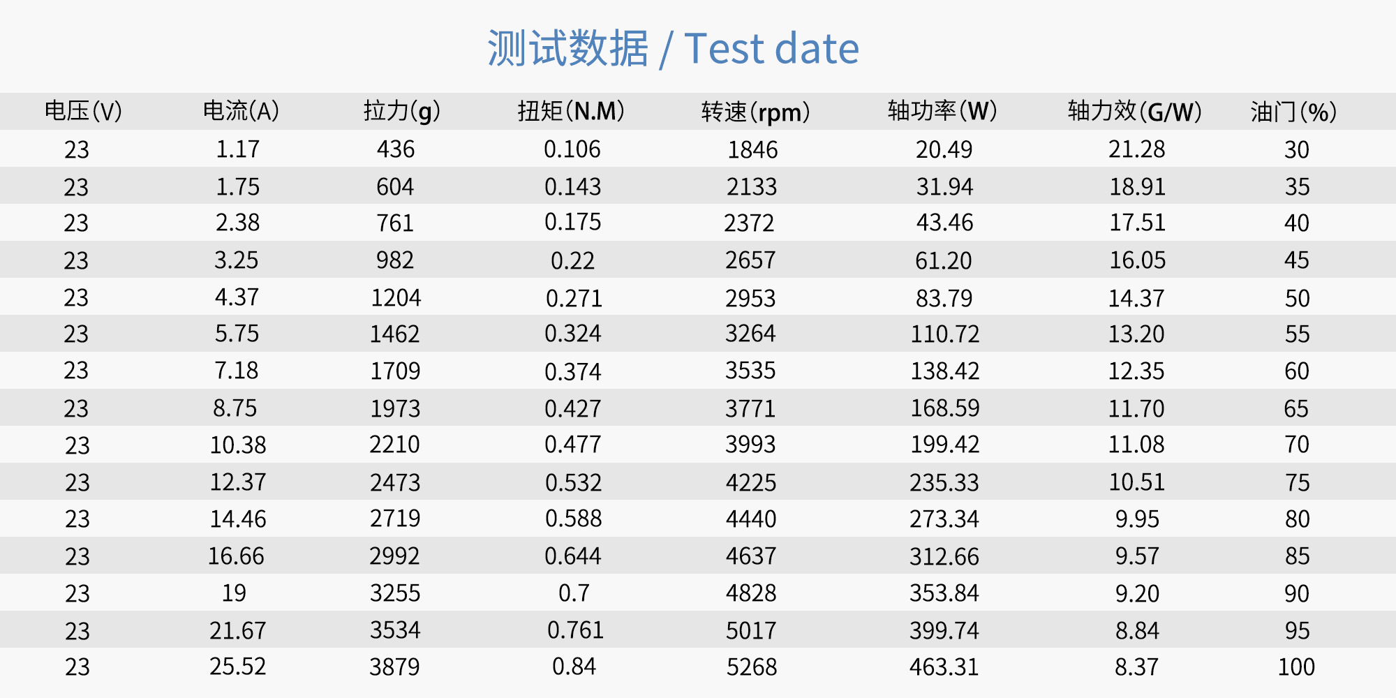 مروحة كربون فايبر ثابتة RAYI 20X6.5
