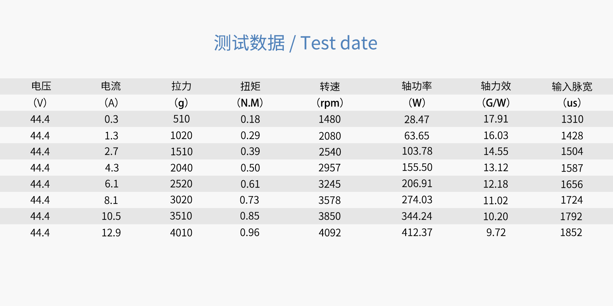 مروحة كربون فايبر ثابتة RAYI 22X7.8