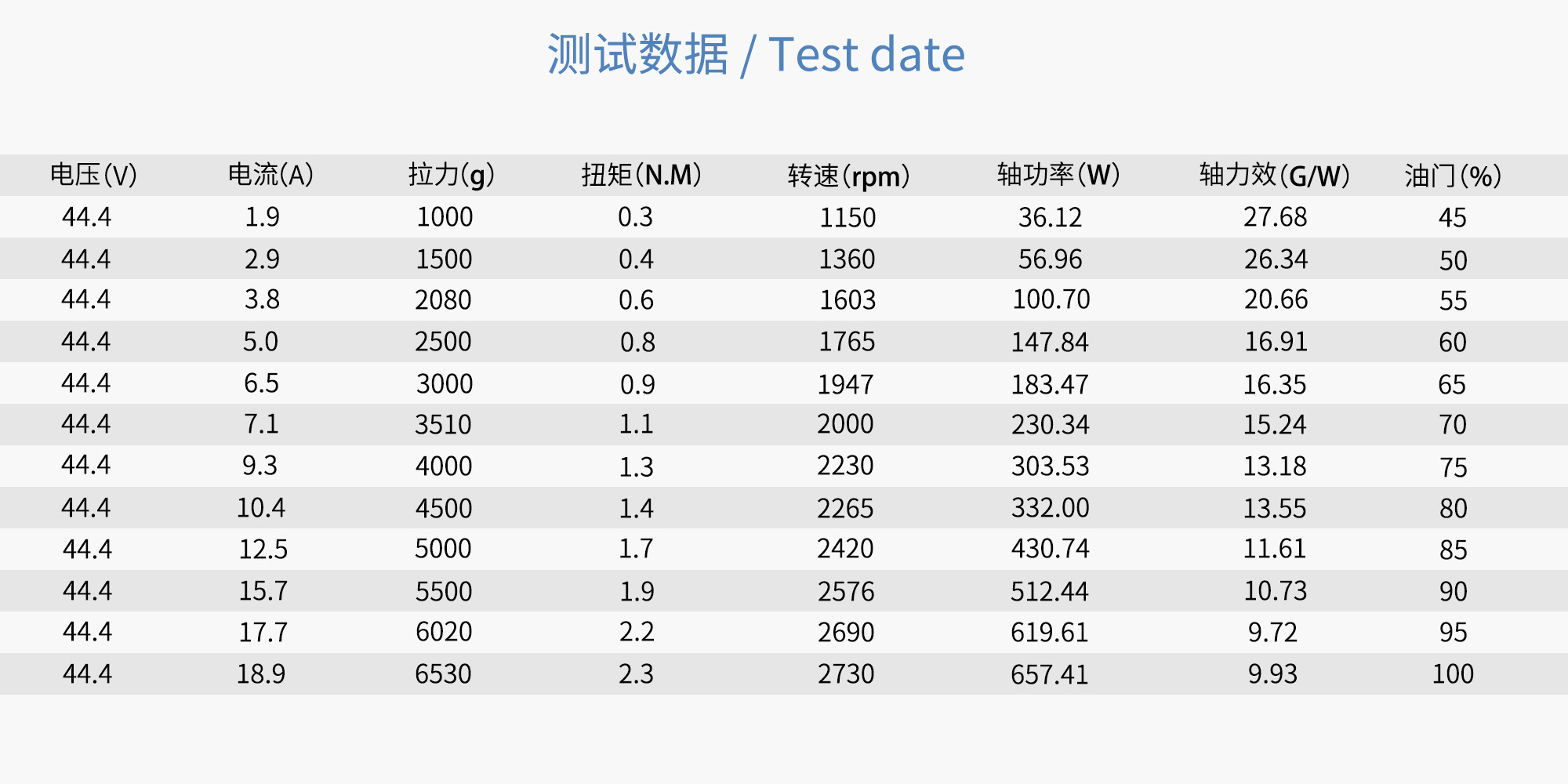مروحة كربون فايبر ثابتة RAYI 24X15