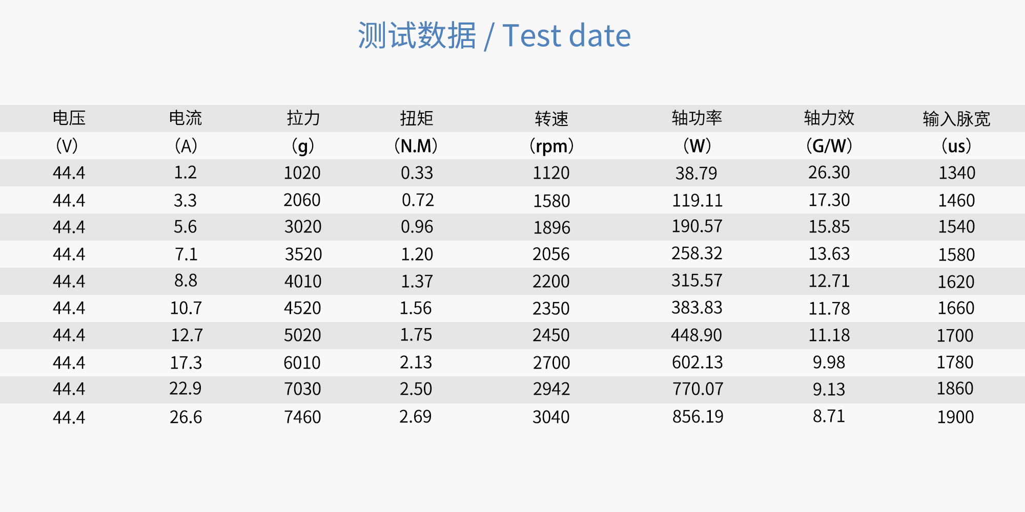 مروحة كربون فايبر ثابتة RAYI 28X12