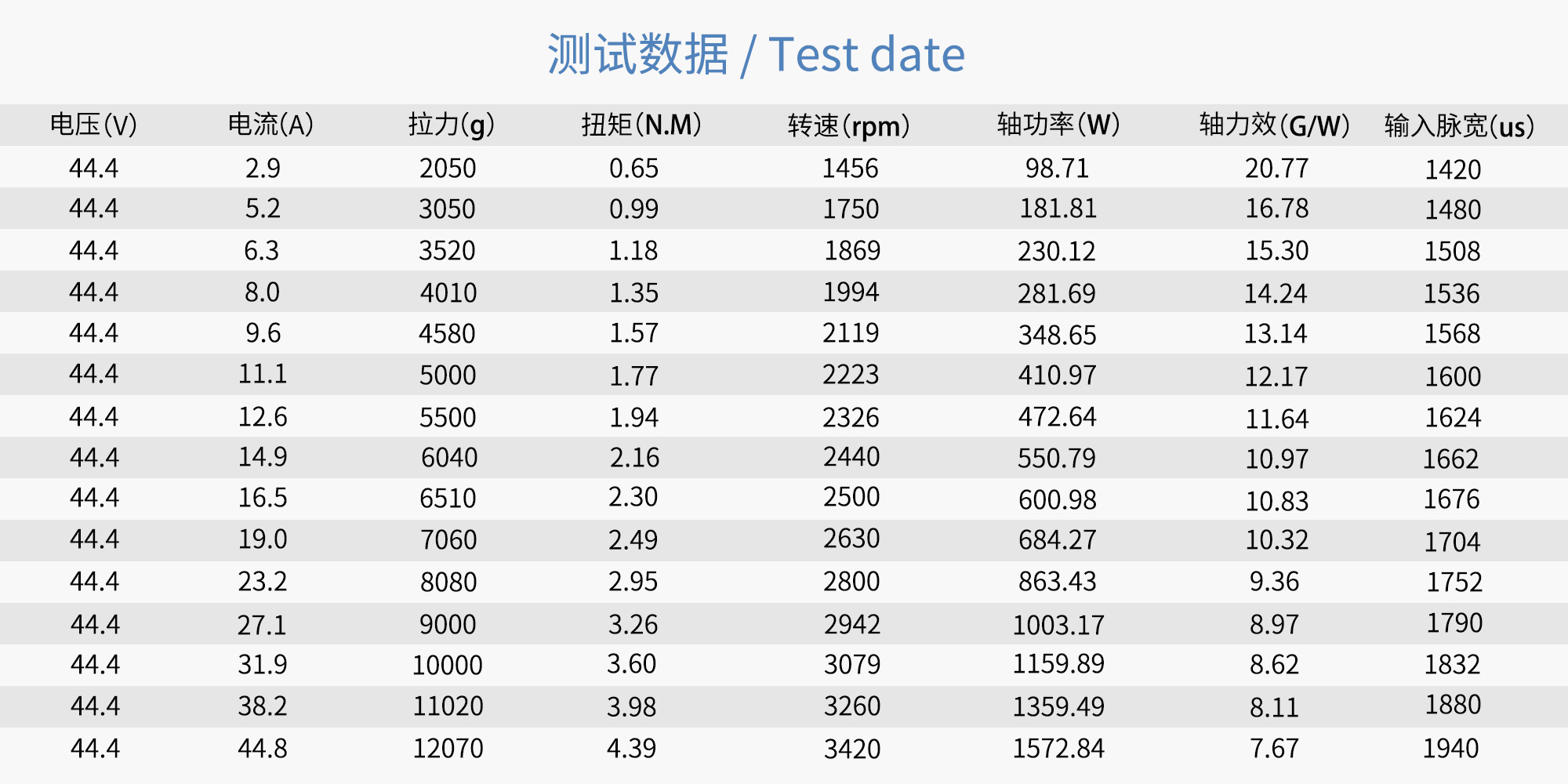مروحة كربون فايبر ثابتة RAYI 32X12