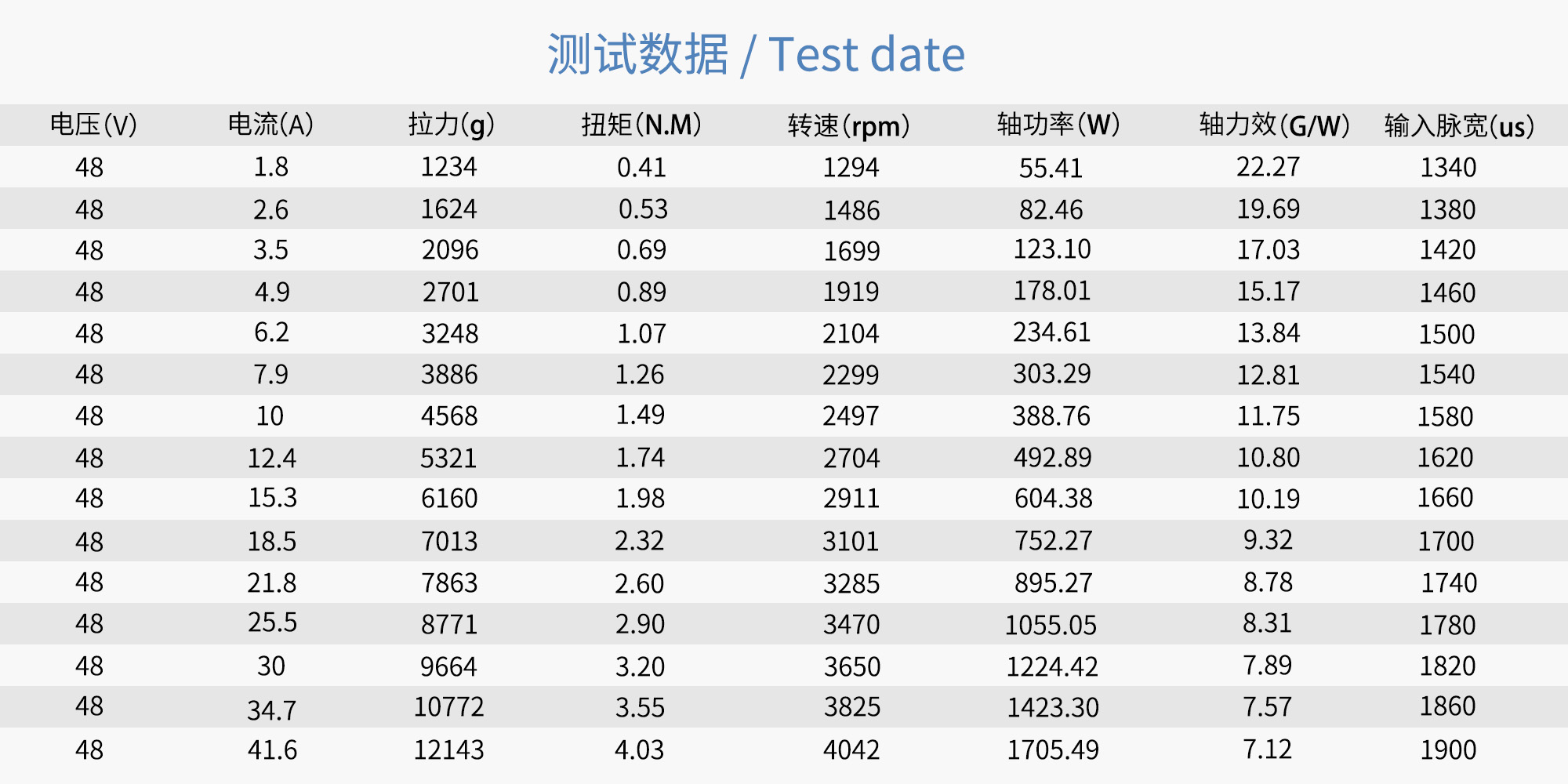 30X9.8 Carbon Fiber Integrated Propeller