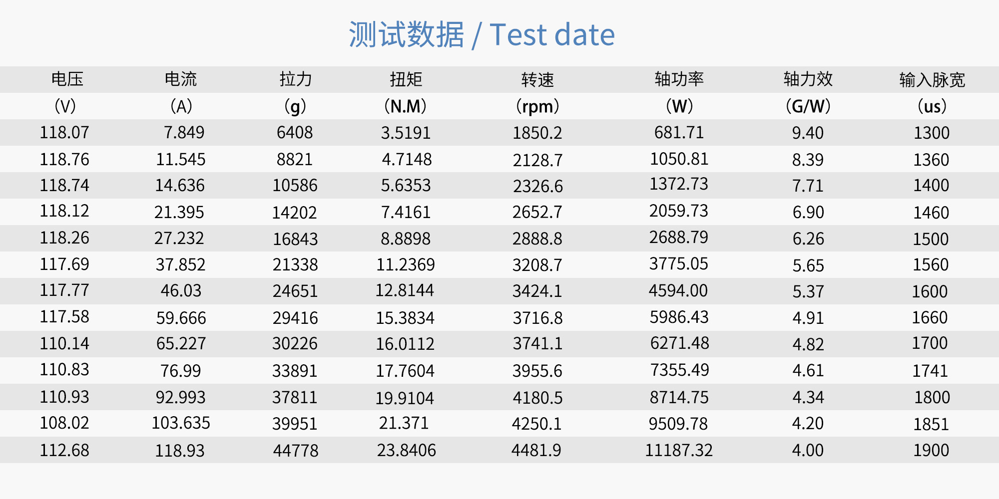 مروحة كربون فايبر ثابتة RAYI 36X18