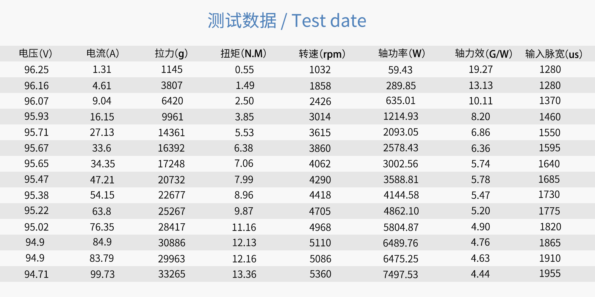 30x14 Carbon Fiber Integrated Propeller