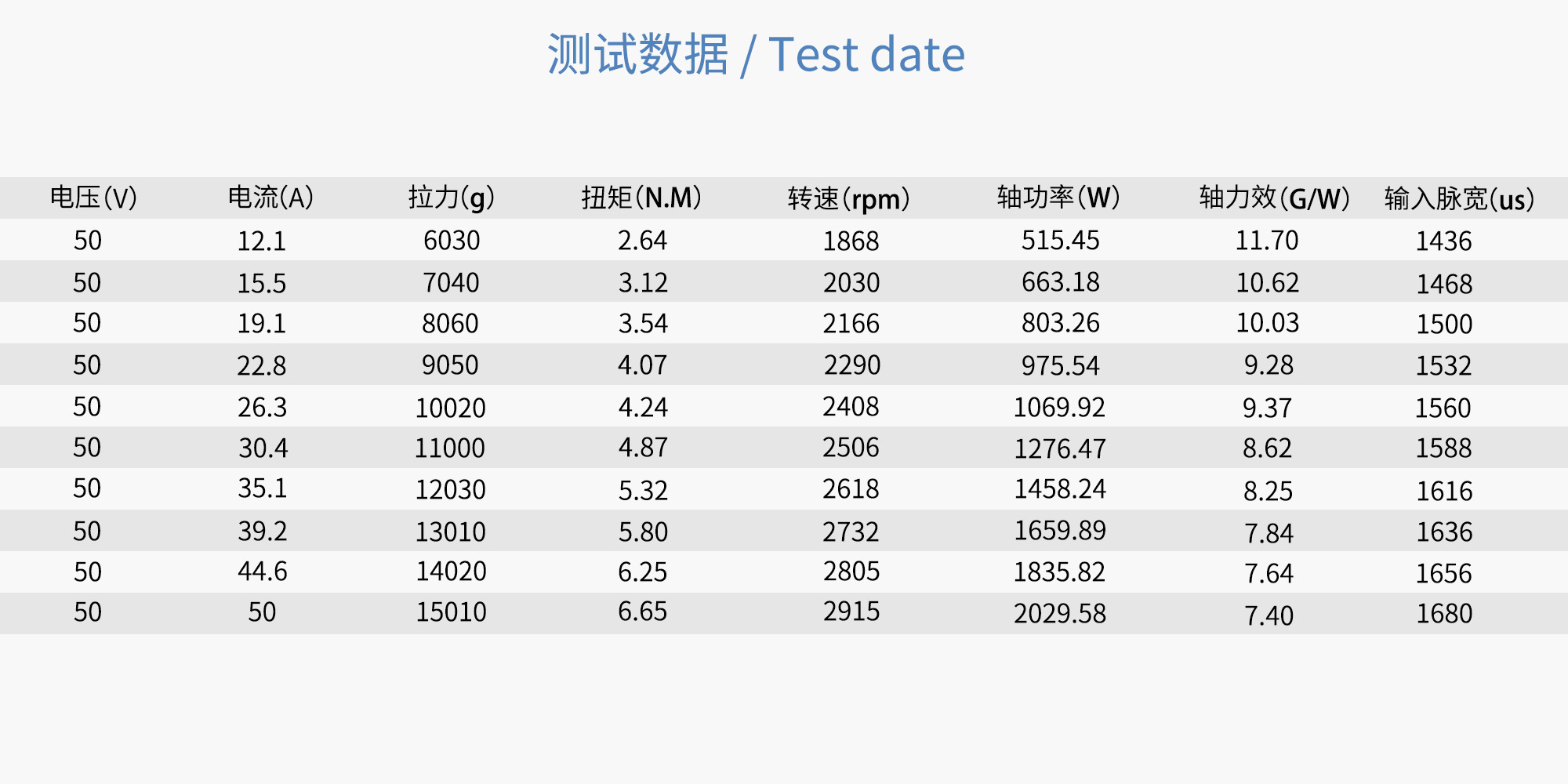 مروحة كربون فايبر ثابتة RAYI 34X12