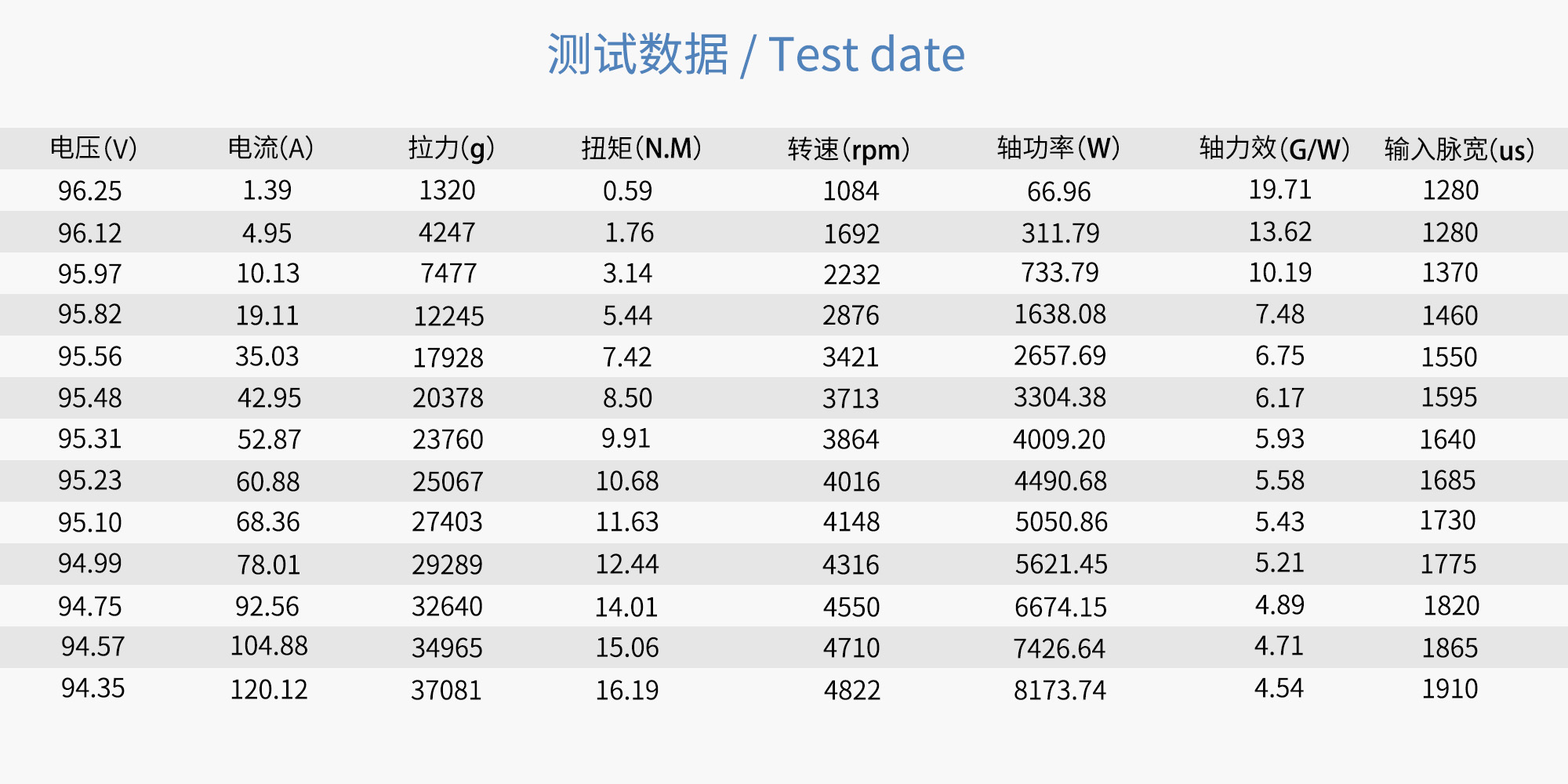 مروحة كربون فايبر ثابتة RAYI 32.5X15.6