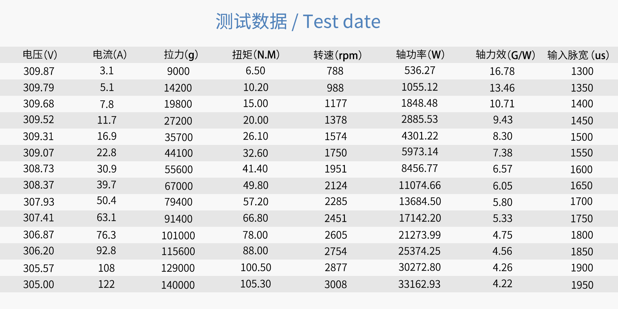 مروحة كربون فايبر ثابتة RAYI 64X20
