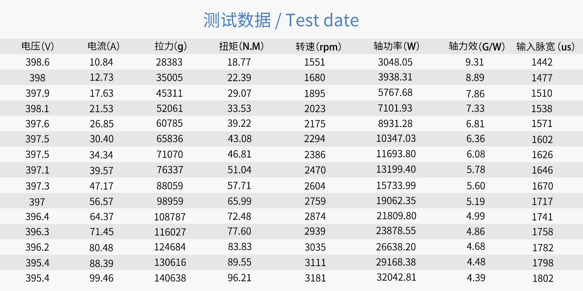 60x19 Carbon Fiber Integrated Propeller