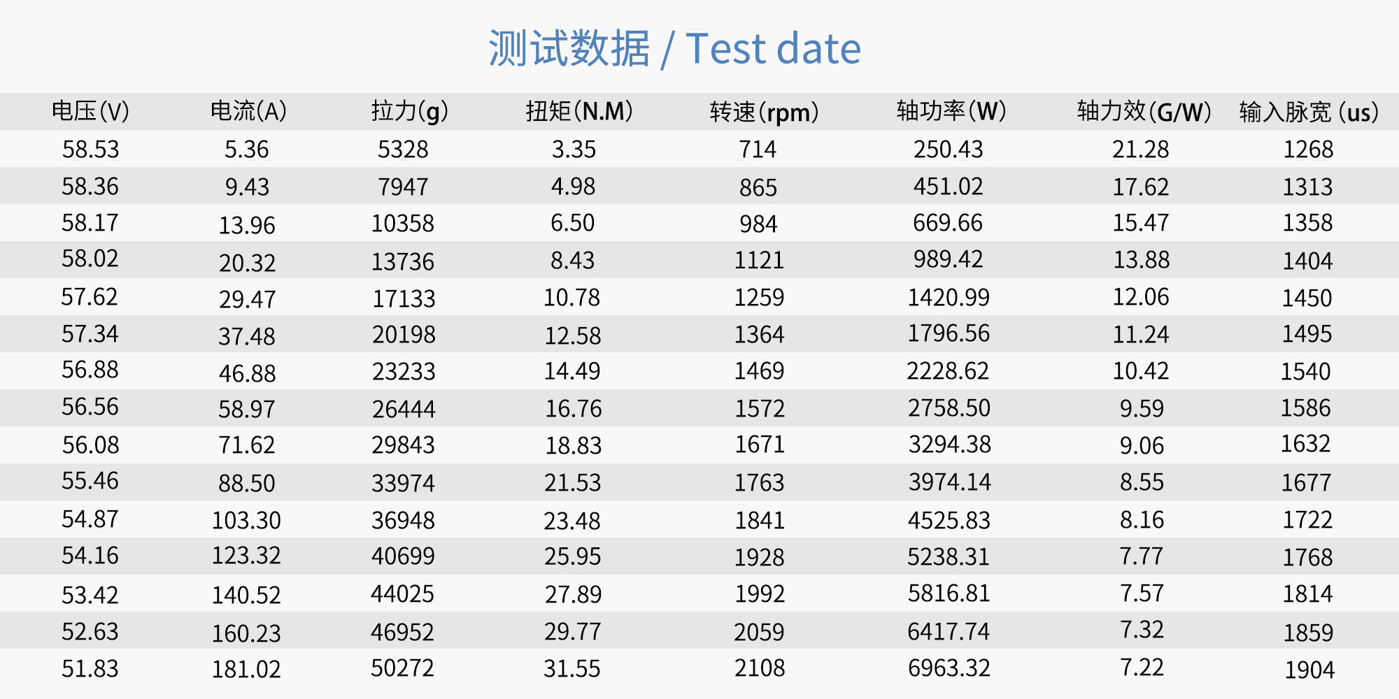مروحة كربون فايبر ثابتة RAYI 57X19