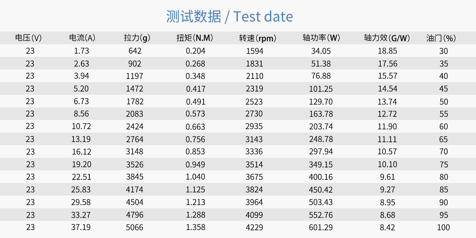 22x9 Carbon Fiber Folding Propeller