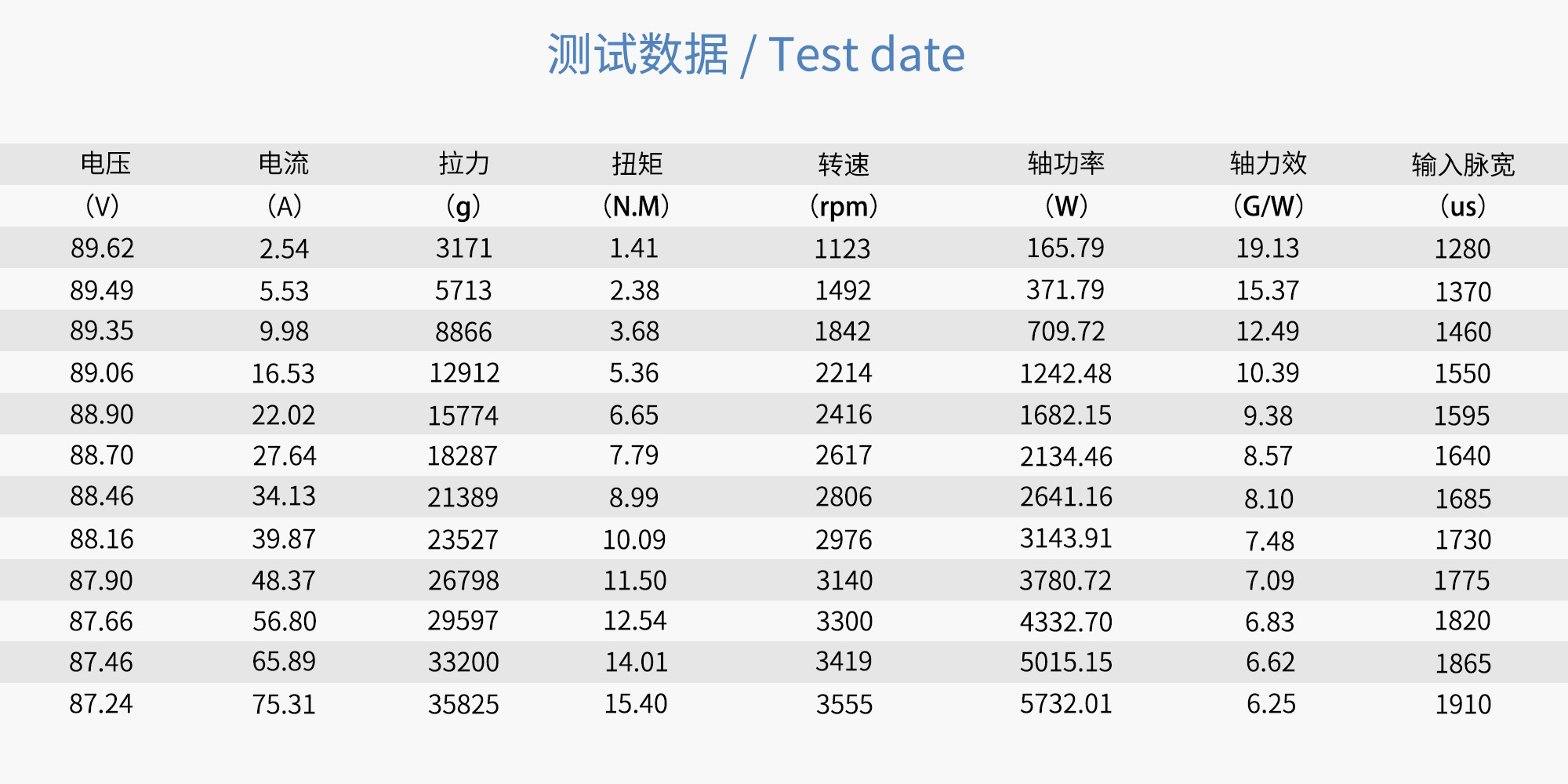 42X14 Carbon Fiber Folding Propeller